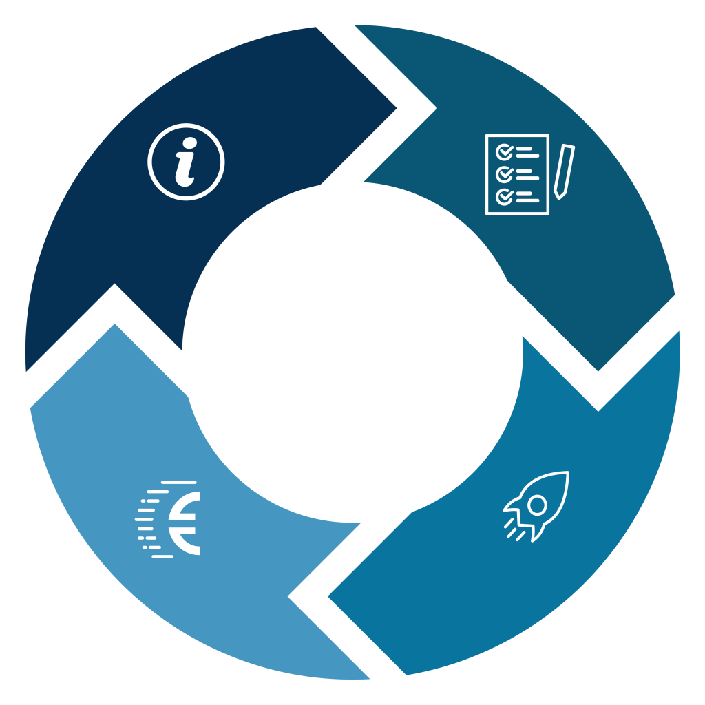 Grafik_meetBOX_Prozess